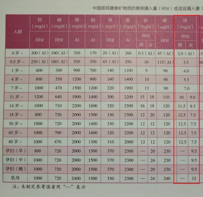幼儿补锌(幼儿补锌和补钙的最佳时间)-硒宝网