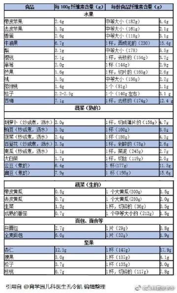 宝宝喝了锌硒宝便秘（锌硒宝儿童吃会导致早熟吗）-硒宝网