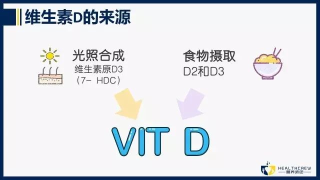 为什么说晒太阳补钙（晒补钙太阳说说搞笑）-硒宝网