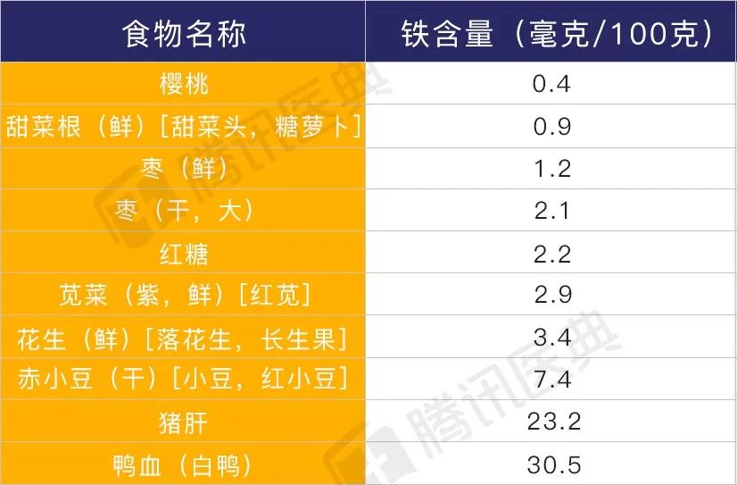 补铁可以补血吗(补血补铁可以喝咖啡吗)-硒宝网