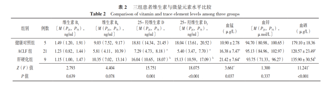 微量元素抽哪里的血（抽微量血元素要空腹吗）-硒宝网