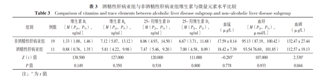 微量元素抽哪里的血（抽微量血元素要空腹吗）-硒宝网