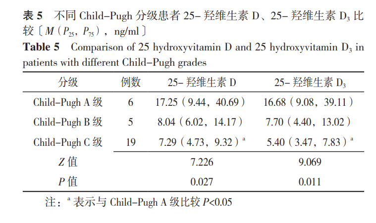 微量元素抽哪里的血（抽微量血元素要空腹吗）-硒宝网