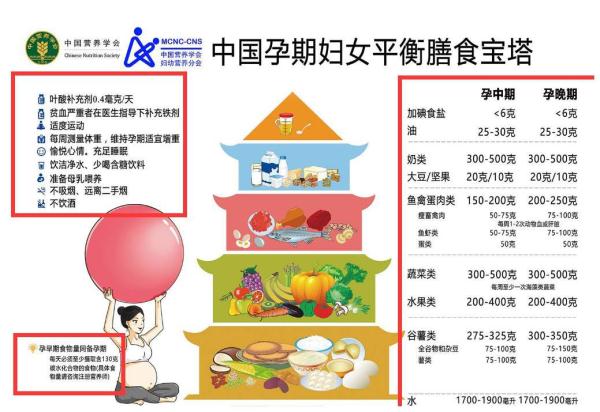 孕妇几周开始补铁(孕妇补铁补到几周)-硒宝网