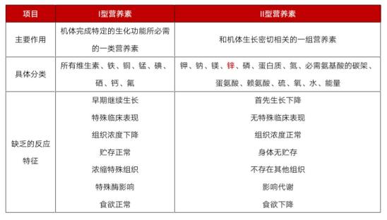 孩子不缺锌可以补锌吗(缺锌孩子补锌可以补多久)-硒宝网