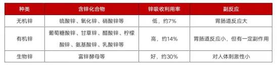 孩子不缺锌可以补锌吗(缺锌孩子补锌可以补多久)-硒宝网