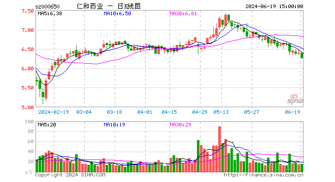 仁和锌硒宝是真的吗(仁和牌锌硒宝片)-硒宝网