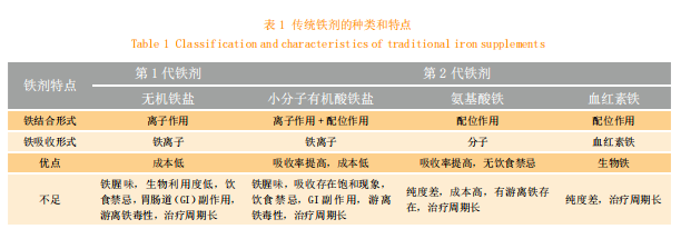 儿童补铁剂（儿童补铁片剂）-硒宝网