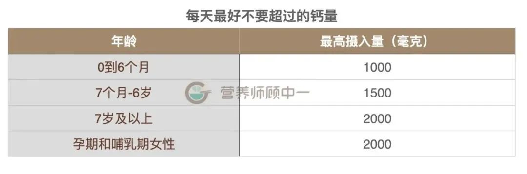 什么年龄补钙最好（补钙什么年龄合适）-硒宝网