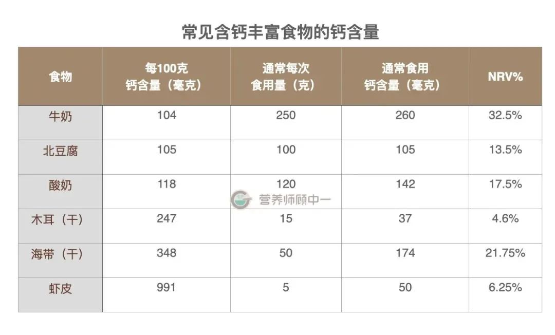 什么年龄补钙最好（补钙什么年龄合适）-硒宝网