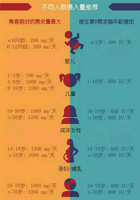 什么年龄补钙最好(补钙年龄段)-硒宝网