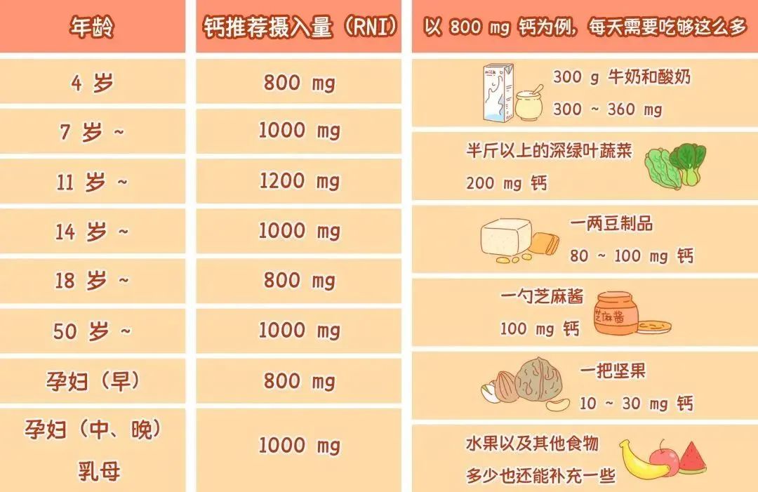 青少年怎么补钙（青少年补钙哪种钙最好）-硒宝网