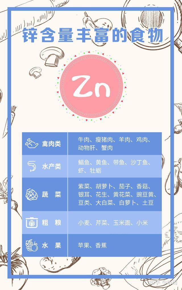 吃什么菜补锌（补锌吃啥菜）-硒宝网