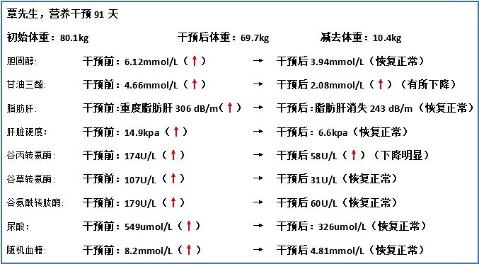 痛风可以吃锌硒宝吗（痛风可以吃硒的保健品）-硒宝网