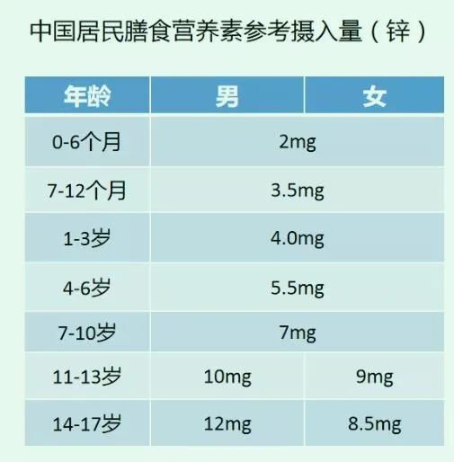 孕妇需要补锌吗（孕妇补锌需要补到几个月）-硒宝网