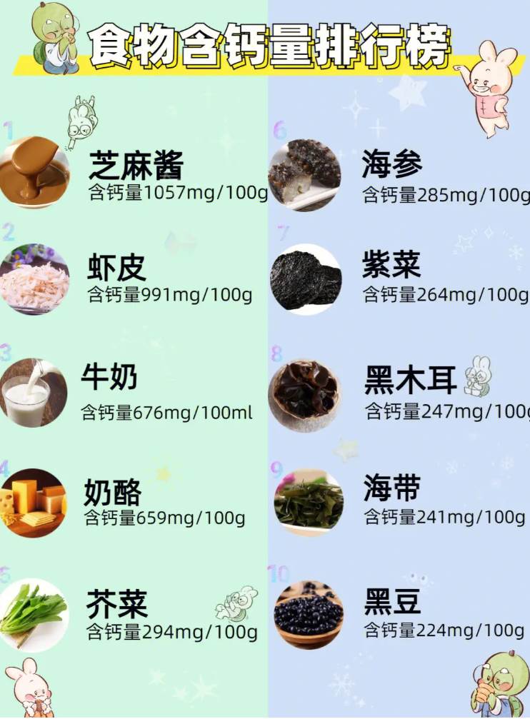 吃什么能补钙(补钙可以吃啥)-硒宝网