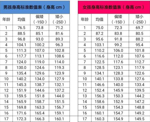 儿童吃哪种锌硒宝片(儿童锌硒宝片有效果吗)-硒宝网