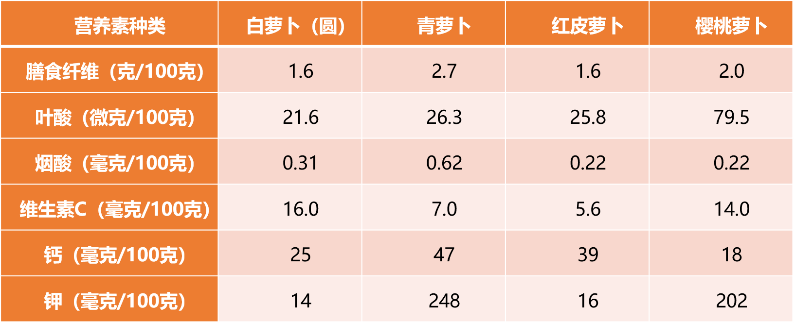 锌硒宝好还是叶酸好(锌硒叶酸维生素e软胶囊)-硒宝网