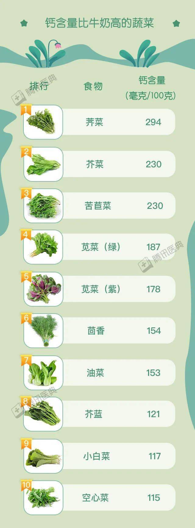 什么菜补钙（吃什么菜补钙）-硒宝网