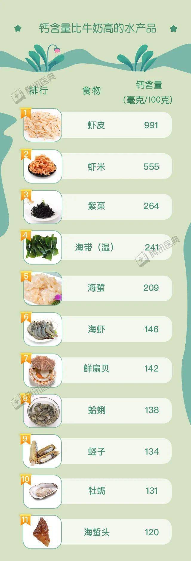什么菜补钙（吃什么菜补钙）-硒宝网