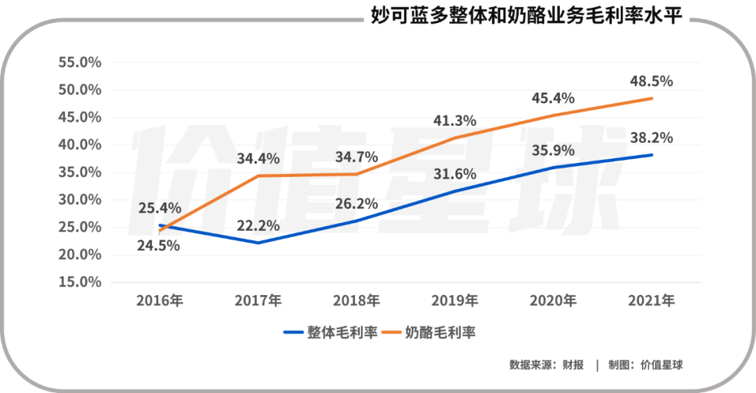 中老年十大补钙食物排行榜(中老年人补钙食物前十名)-硒宝网