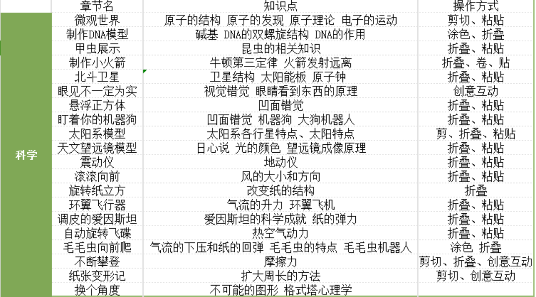 微量元素英语(微量元素英语单词)-硒宝网