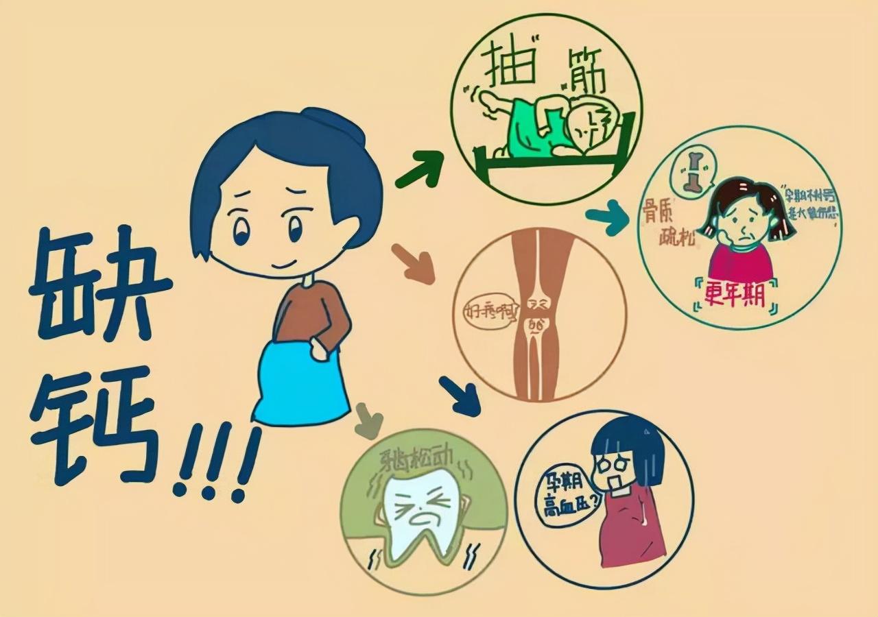 6个月宝宝需要补钙吗(补钙宝宝需要月子吗)-硒宝网