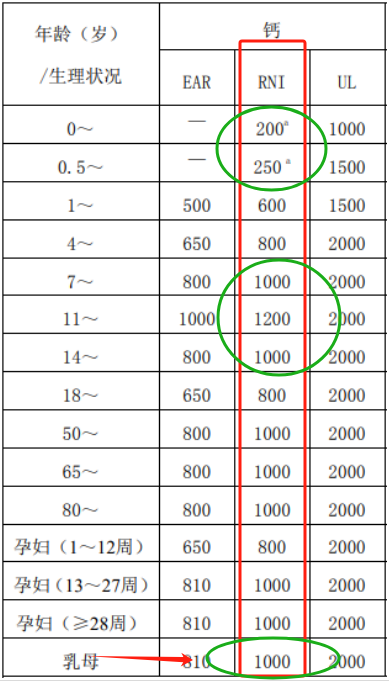 哺乳期 补钙(哺乳期补钙对宝宝好吗)-硒宝网