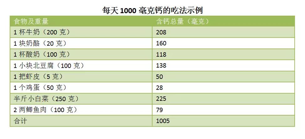 补钙吃什么最好最快(补钙吃奶粉好还是牛奶好)-硒宝网