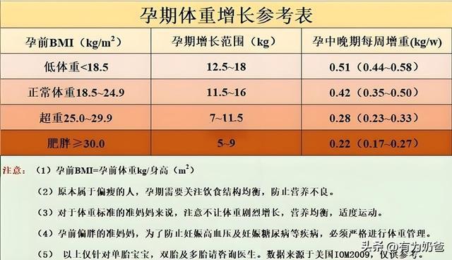 怀孕多少周补钙(孕妇补钙周期)-硒宝网