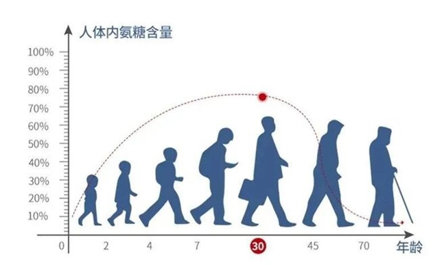 老人吃什么钙片补钙效果好（老年人吃补钙的药好吗）-硒宝网