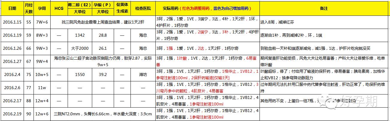 月经期可以吃锌硒宝(大姨妈期间可以吃硒吗)-硒宝网