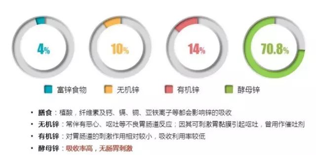 锌硒宝能帮助排铅吗(锌硒宝能随便吃吗)-硒宝网