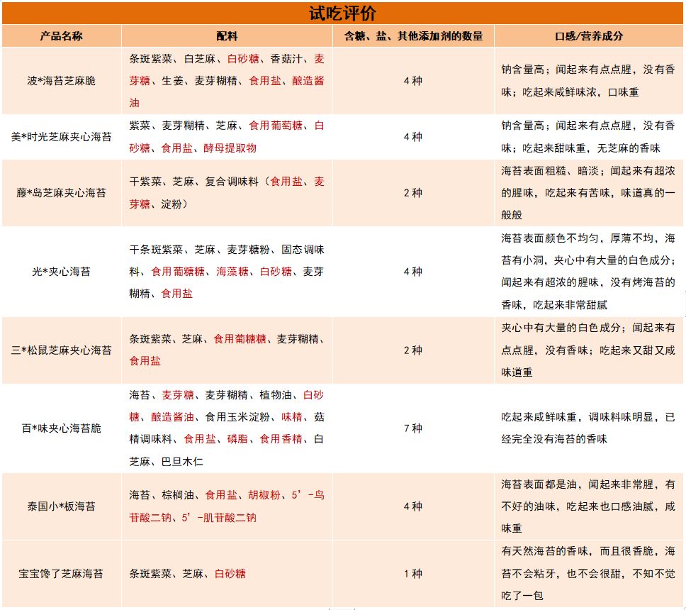 一岁半宝宝补钙吃什么牌子(宝宝吃的钙剂什么牌子)-硒宝网