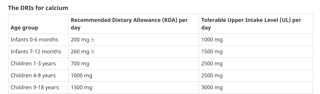 一岁半宝宝补钙吃什么牌子(牌子补钙宝宝吃的有哪些)-硒宝网
