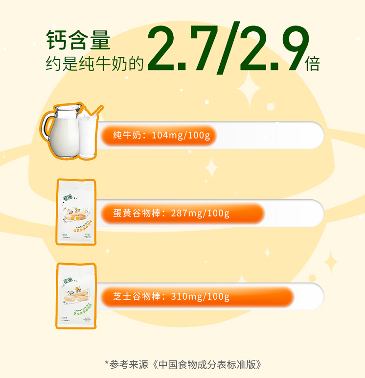 一岁半宝宝补钙吃什么牌子（补钙吃什么牌子钙片好宝宝）-硒宝网