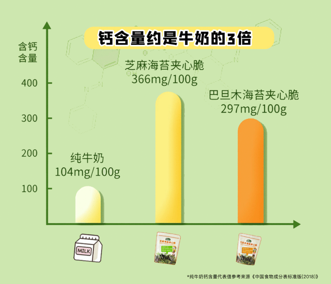 一岁半宝宝补钙吃什么牌子（补钙吃什么牌子钙片好宝宝）-硒宝网