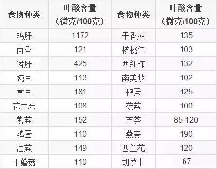 孕妇几个月补钙最合适(适合孕妇补钙的钙片)-硒宝网