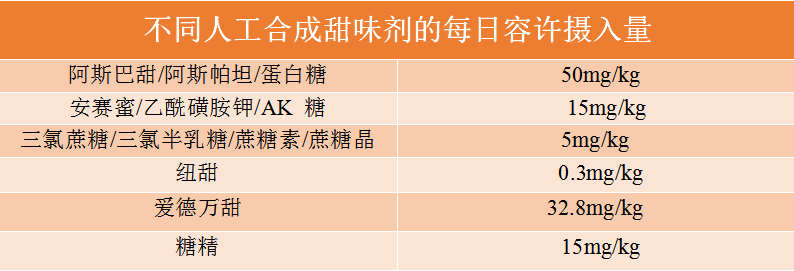 锌硒宝片含糖量高吗（含锌的糖果）-硒宝网