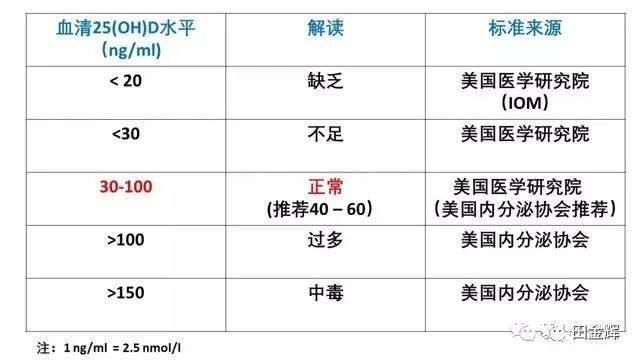 女人补钙的好处(好处补钙女人吃什么好)-硒宝网
