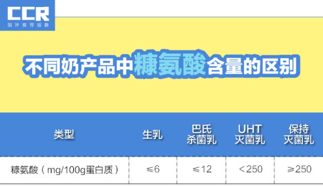 酸奶牛奶哪个补钙好(酸奶牛奶补钙)-硒宝网