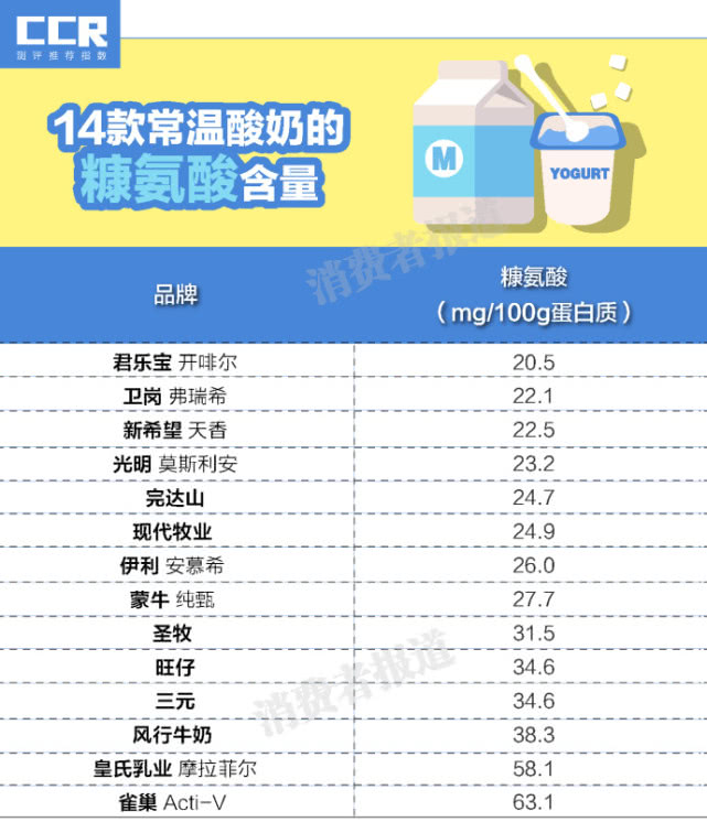 酸奶牛奶哪个补钙好(酸奶牛奶补钙)-硒宝网
