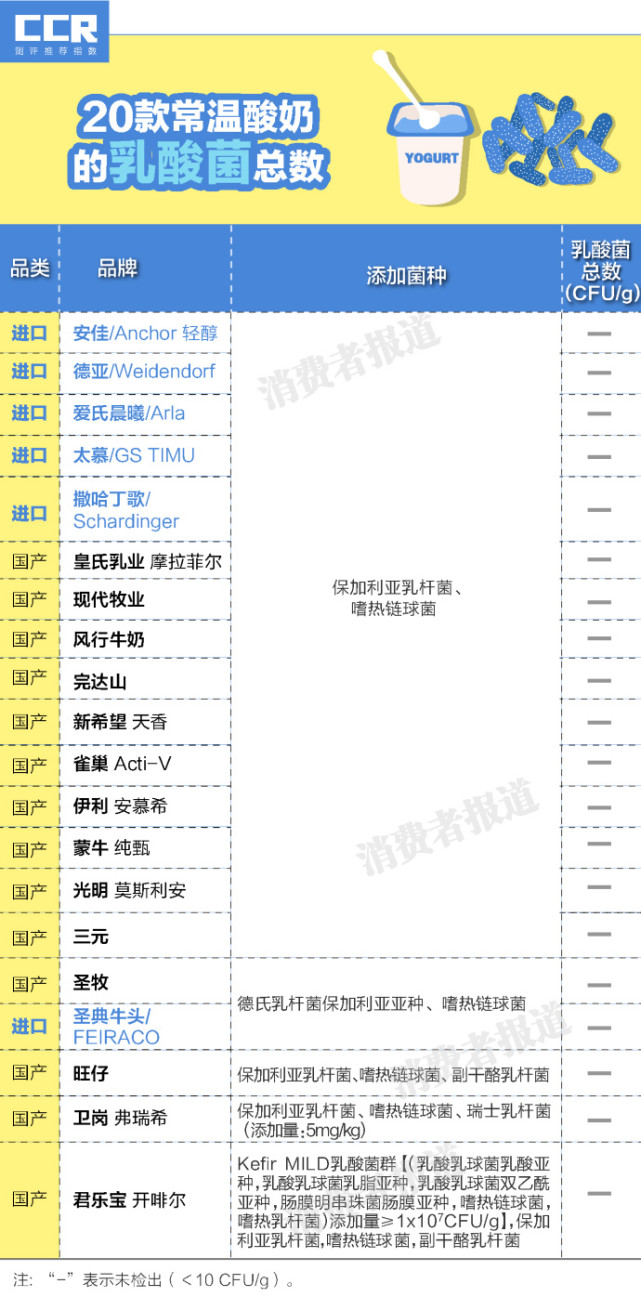 酸奶牛奶哪个补钙好(酸奶牛奶补钙)-硒宝网