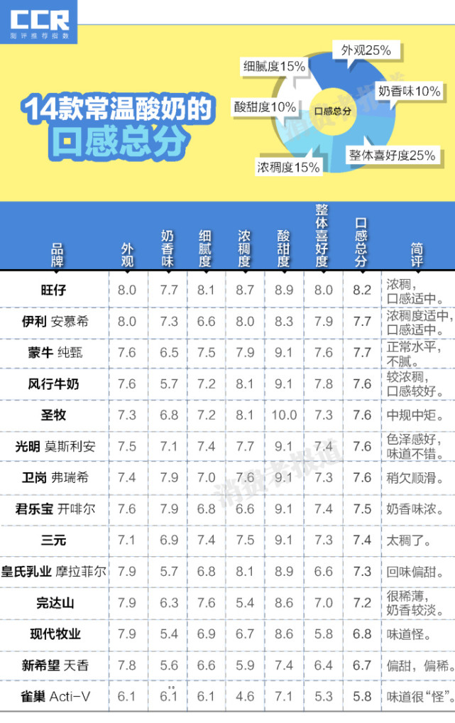 酸奶牛奶哪个补钙好(酸奶牛奶补钙)-硒宝网