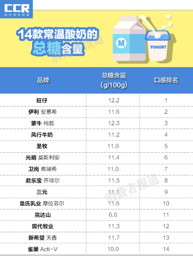 酸奶牛奶哪个补钙好(酸奶牛奶补钙)-硒宝网