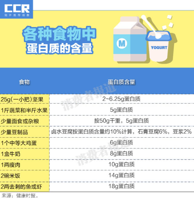 酸奶牛奶哪个补钙好(酸奶牛奶补钙)-硒宝网