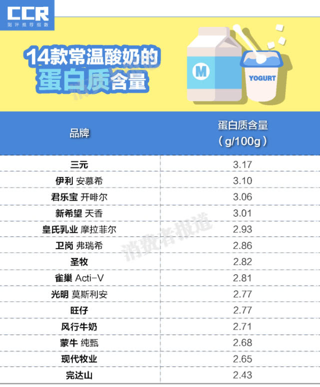 酸奶牛奶哪个补钙好(酸奶牛奶补钙)-硒宝网