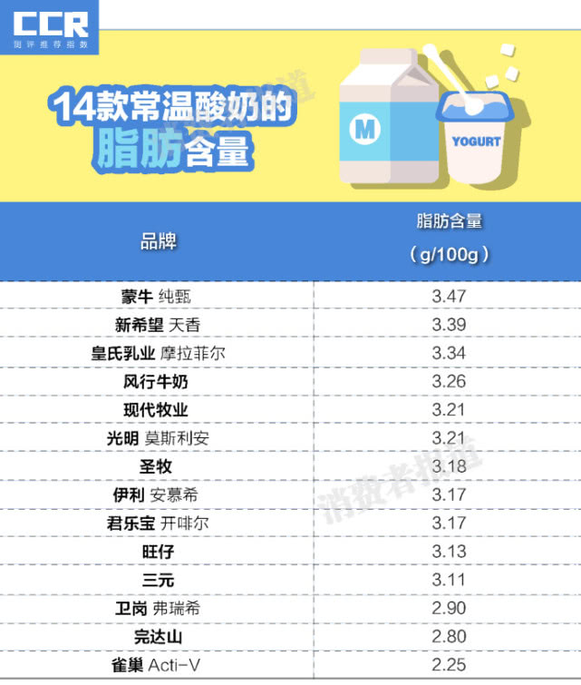 酸奶牛奶哪个补钙好(酸奶牛奶补钙)-硒宝网