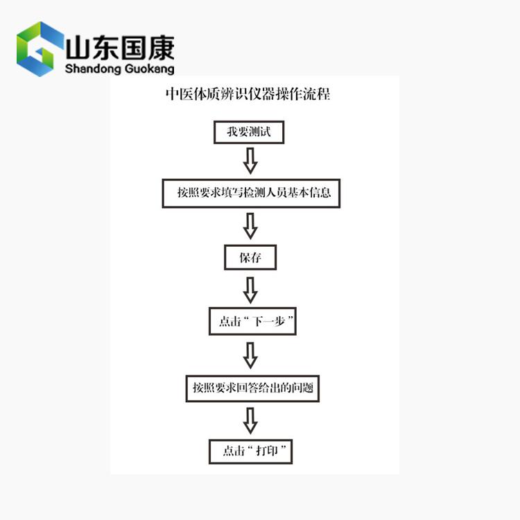 医用微量元素分析仪（微量元素仪器）-硒宝网