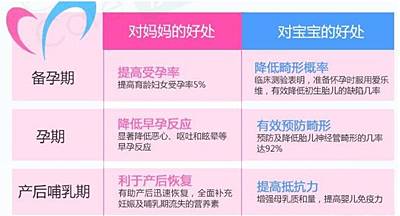 锌硒宝片和维生素e(锌硒维生素的功能)-硒宝网